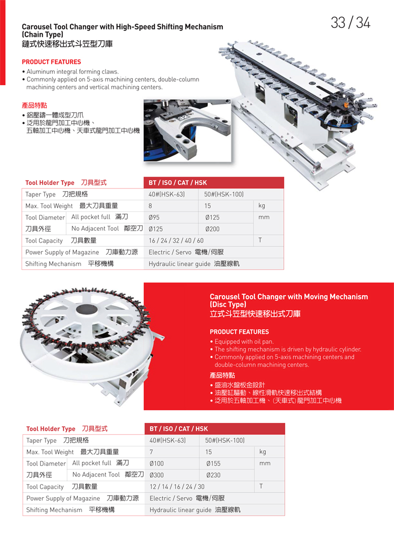 鏈式快速移出式斗笠型刀庫