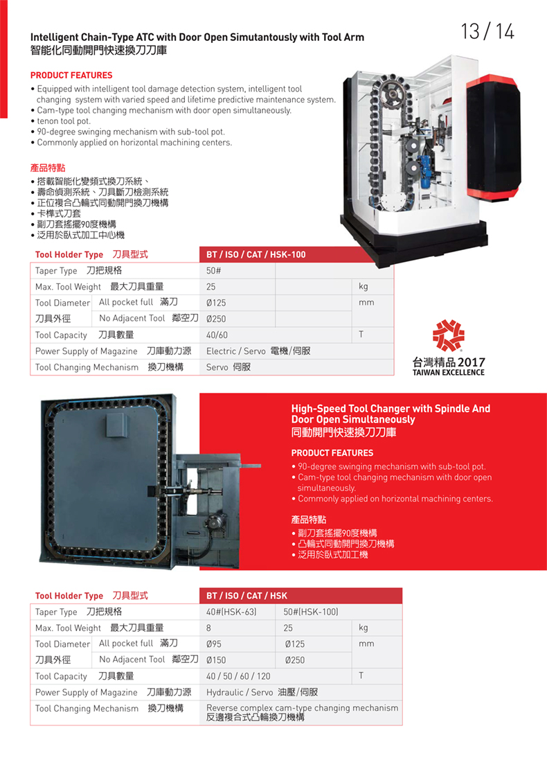 智能化同動開門快速換刀刀庫