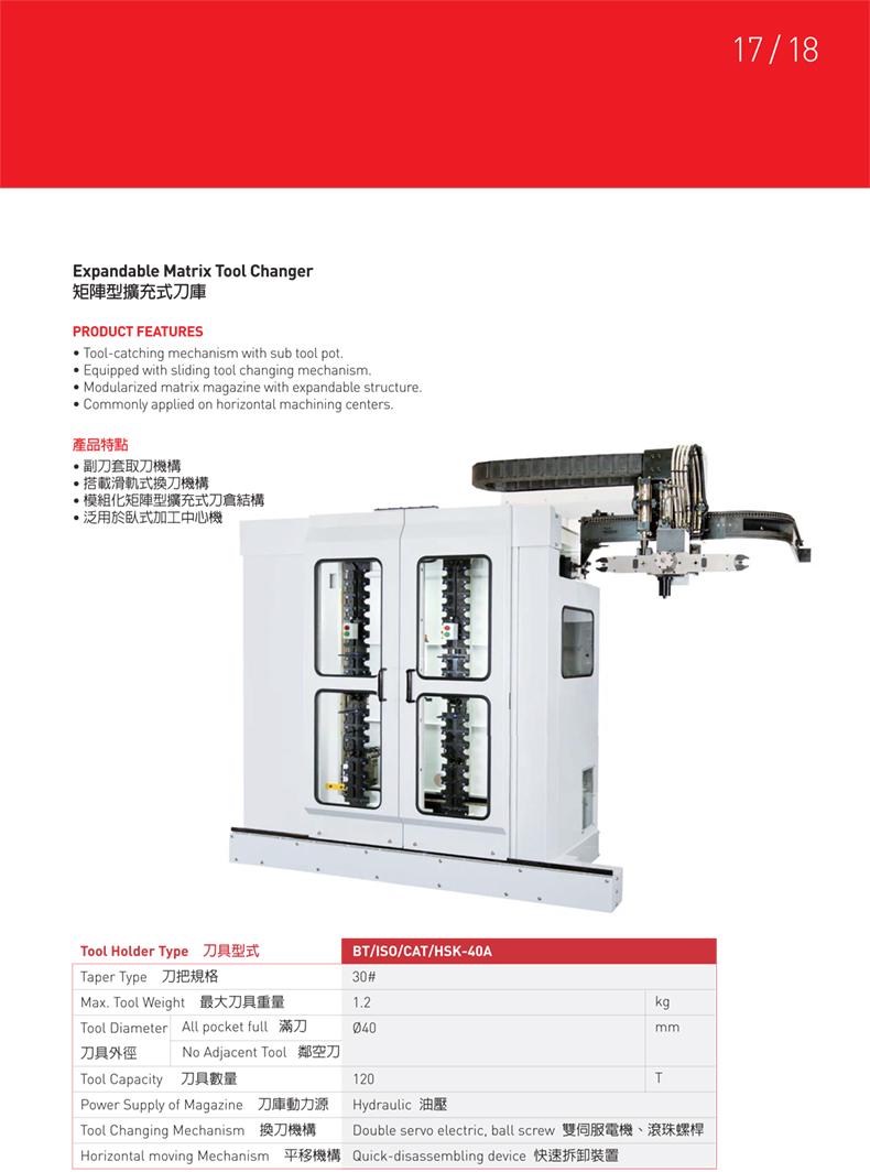 矩陣型擴充式刀庫