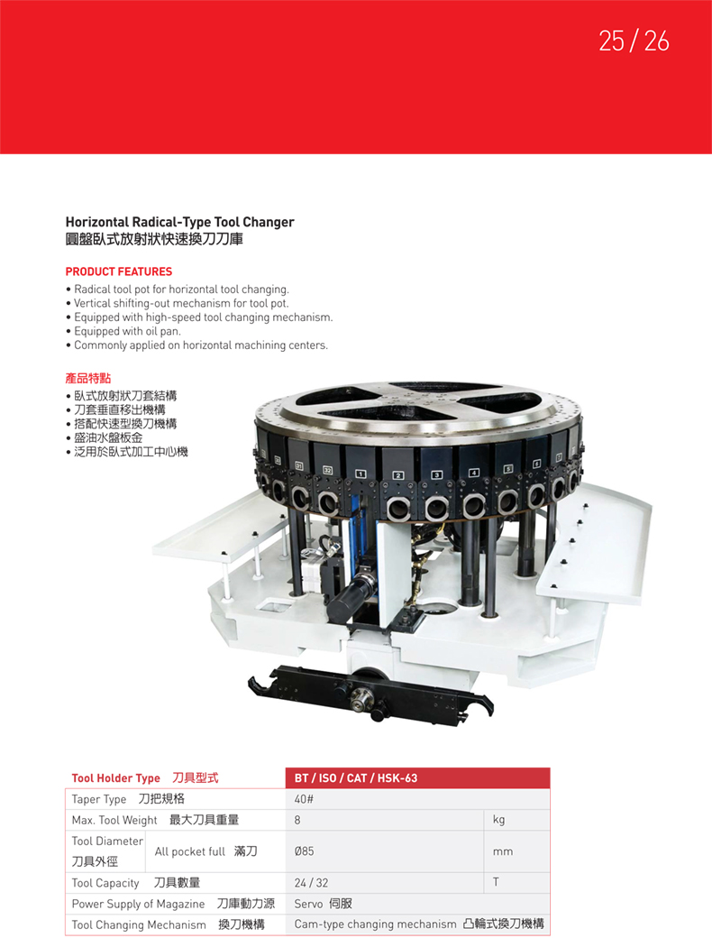 圓盤臥式放射狀快速換刀刀庫A款